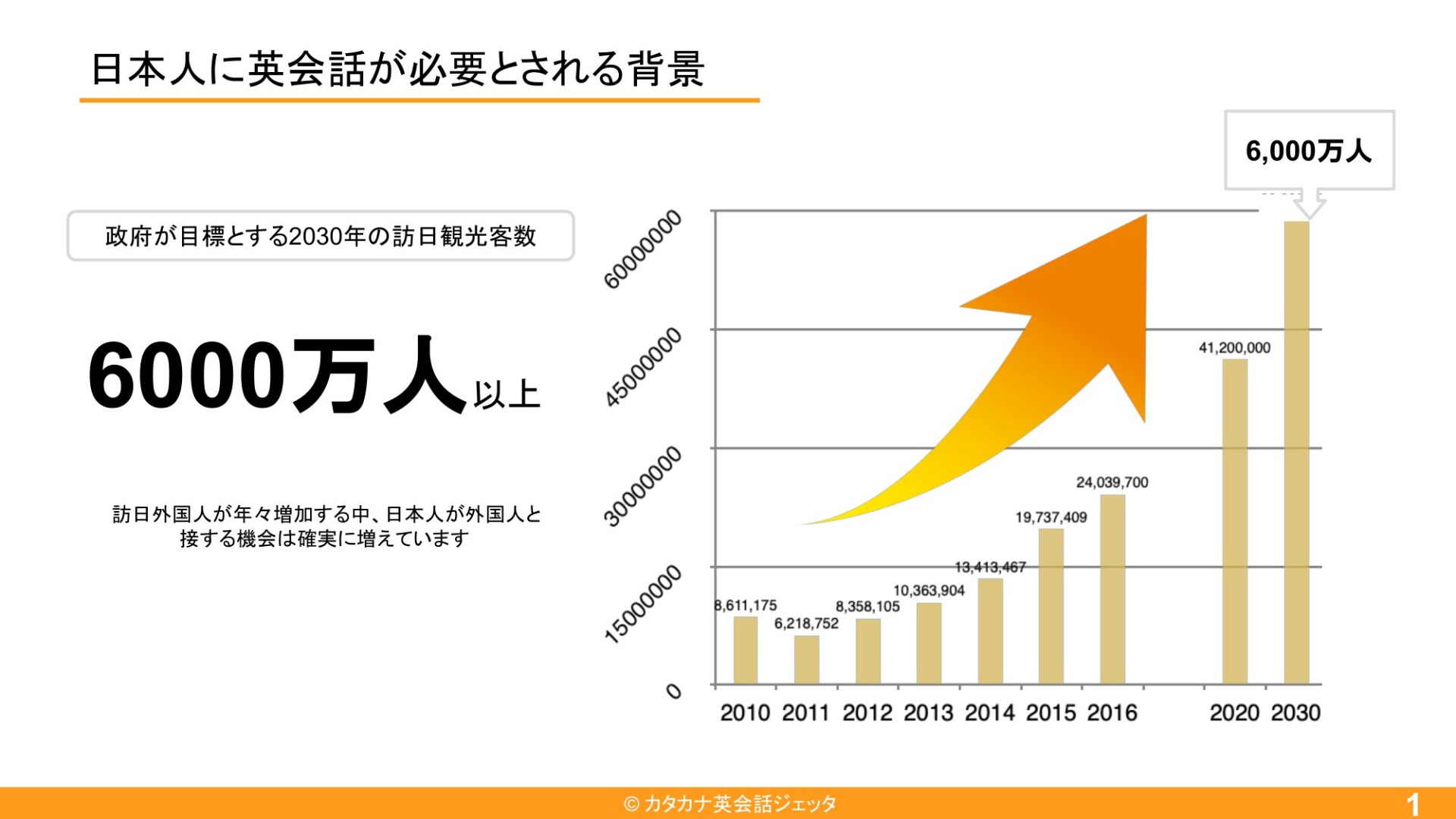 接客英語&外国人おもてなし研修「コミュセル」